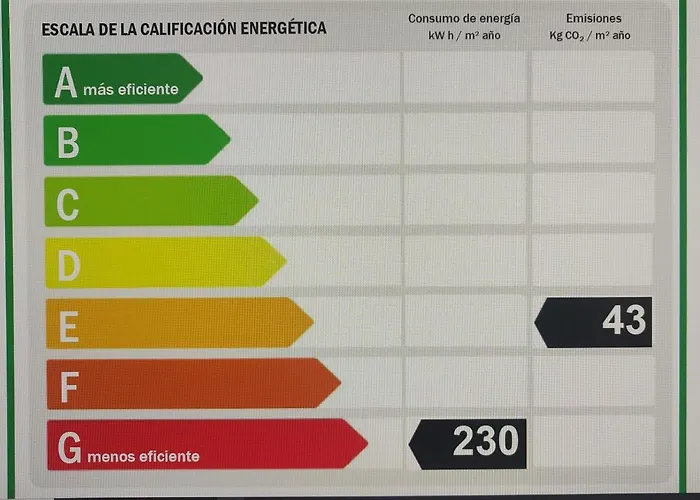 Lägenhet Torre D'oboe 6 Benidorm
